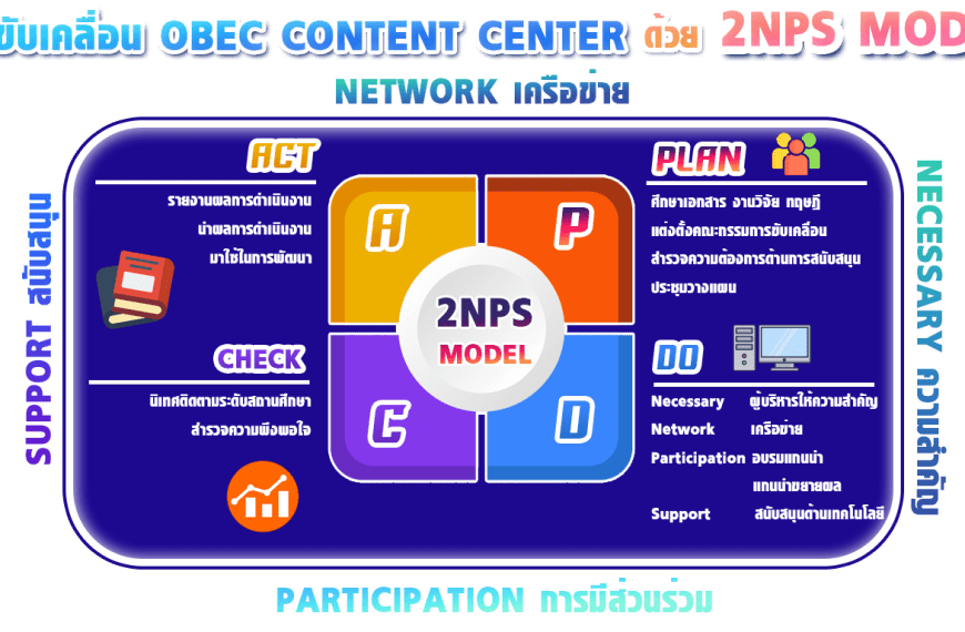 การขับเคลื่อน OBEC Content Center ด้วย 2NPS Model