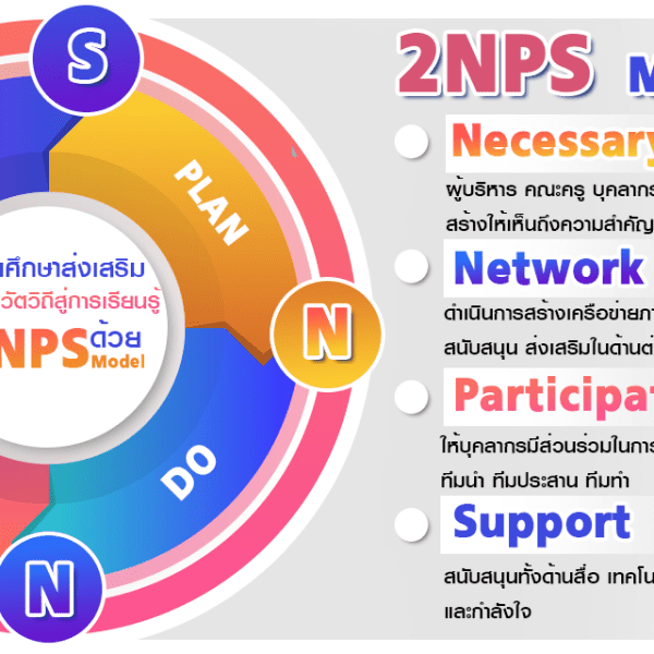 การพัฒนาสถานศึกษาตามกรอบอาชีวนวัตวิถีสู่การเรียนรู้ด้วย 2NPS Model