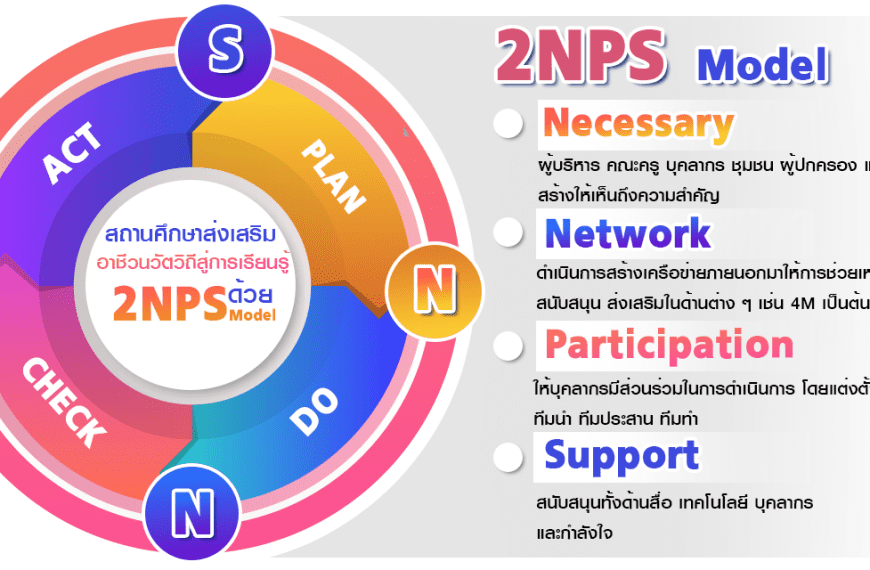 การพัฒนาสถานศึกษาตามกรอบอาชีวนวัตวิถีสู่การเรียนรู้ด้วย 2NPS Model